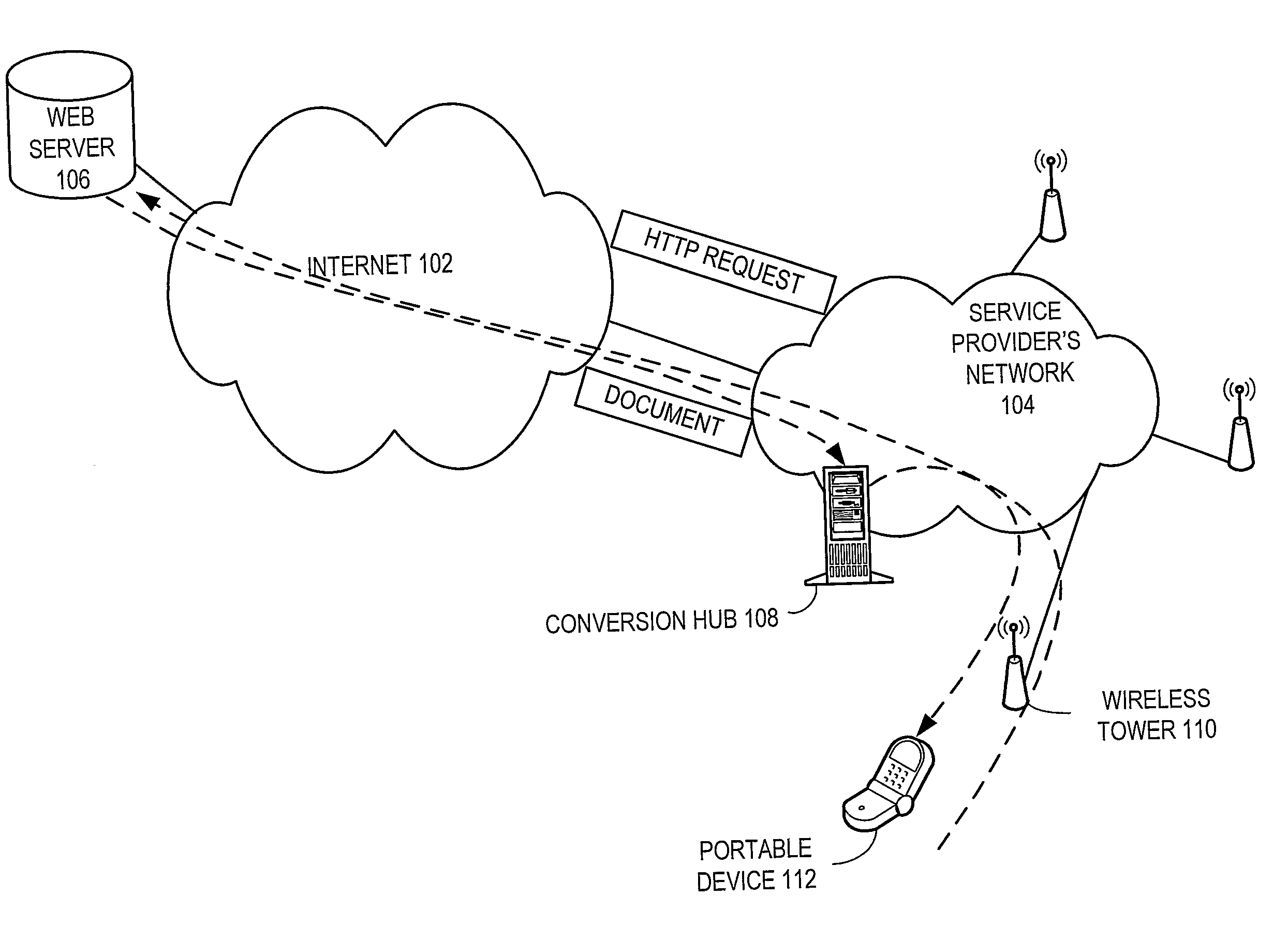 System and method for facilitating content display on portable devices