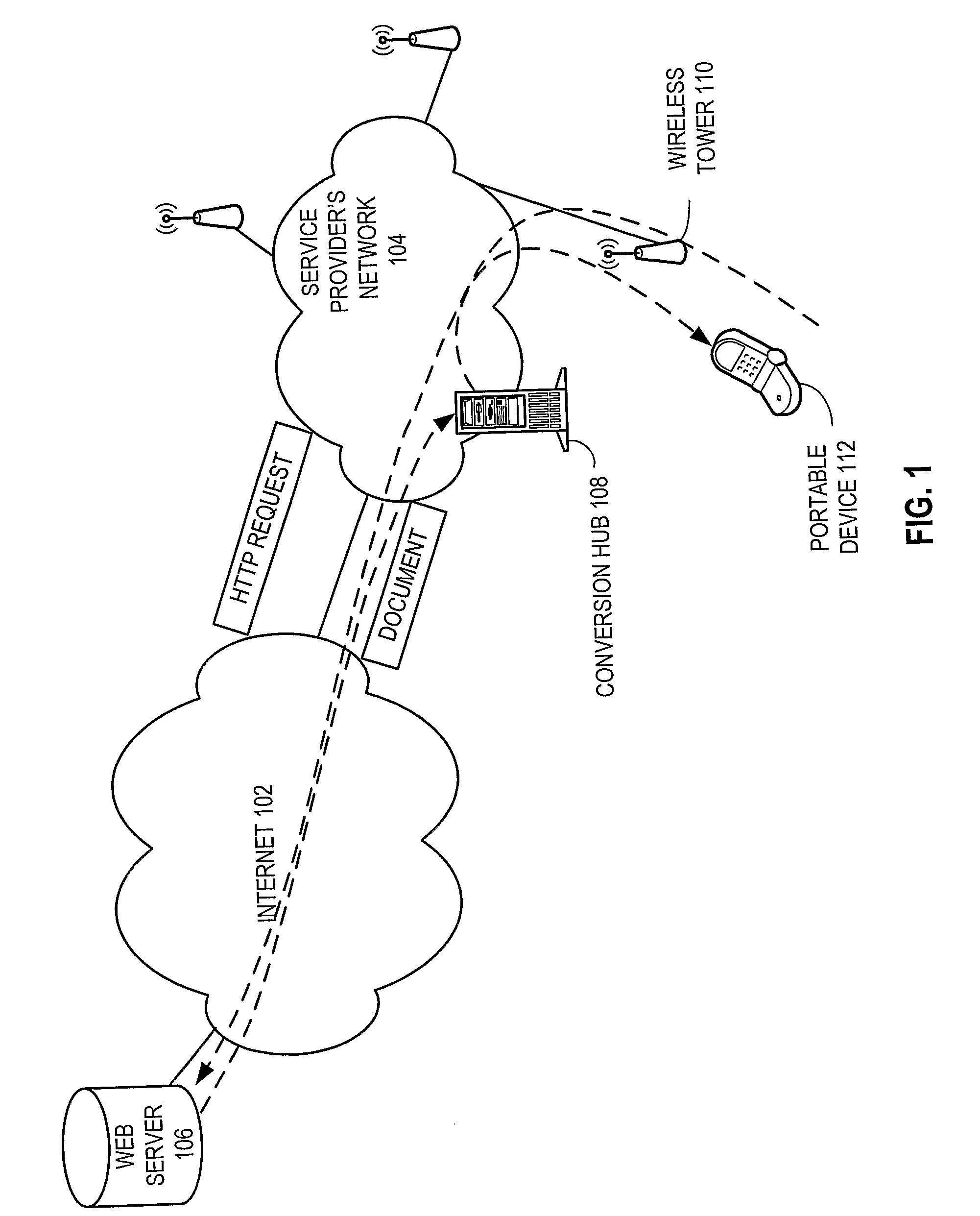 System and method for facilitating content display on portable devices