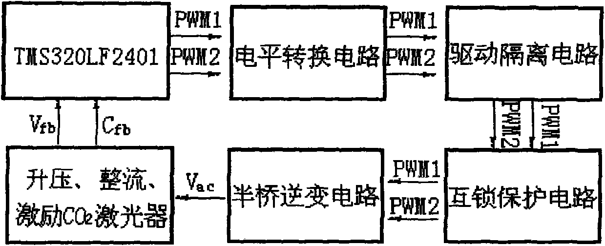 Method for controlling laser power supply energy based on DSP (Digital Signal Processor)