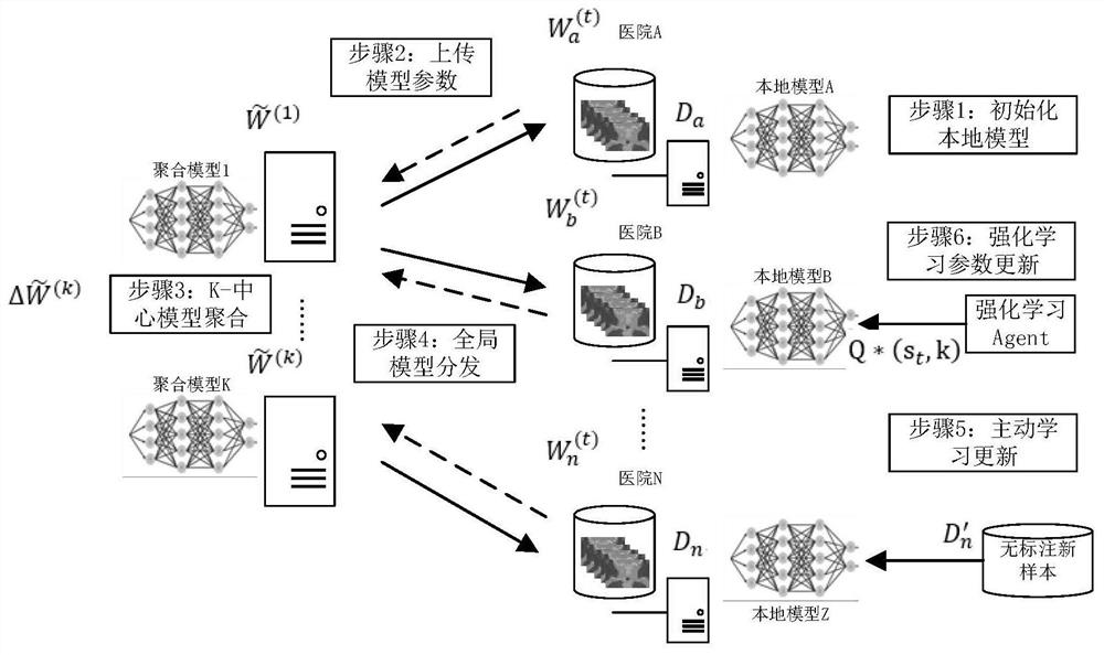 Multi-center brain tumor prognosis lifetime prediction method and system based on federated learning