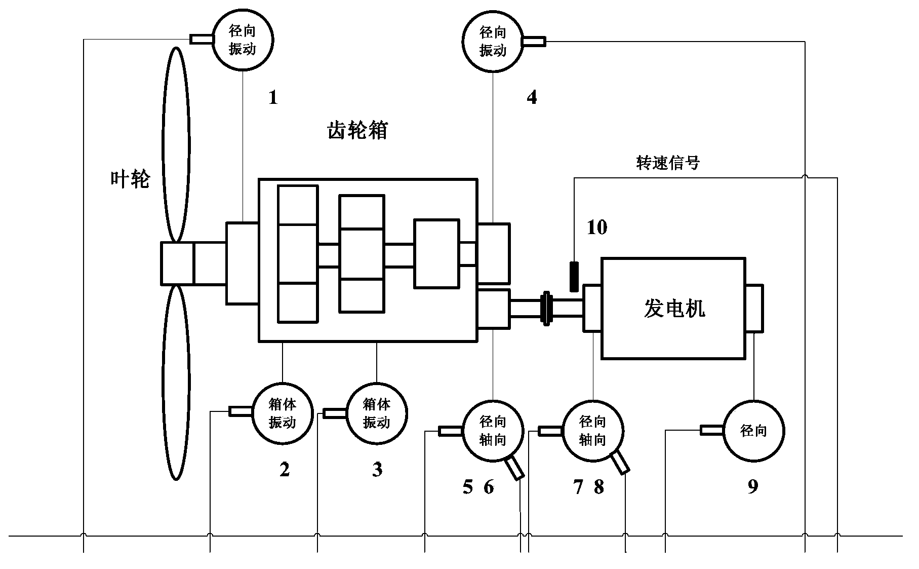 On-line early warning method of wind turbine generating unit on fluctuation working condition