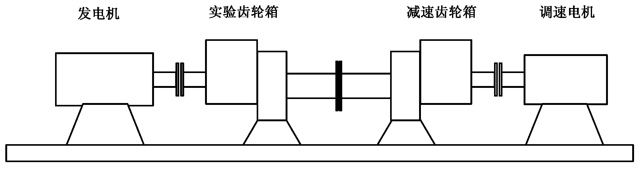 On-line early warning method of wind turbine generating unit on fluctuation working condition