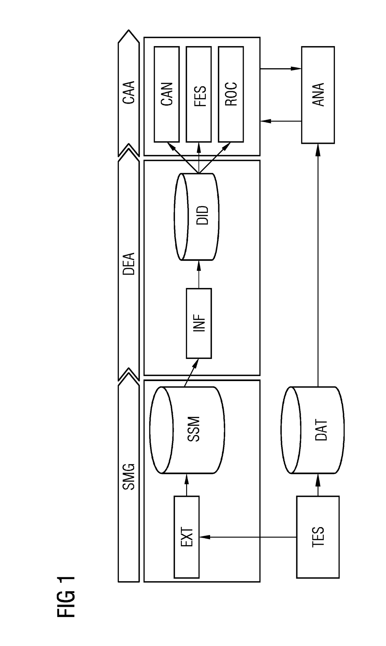 Method for modeling a technical system