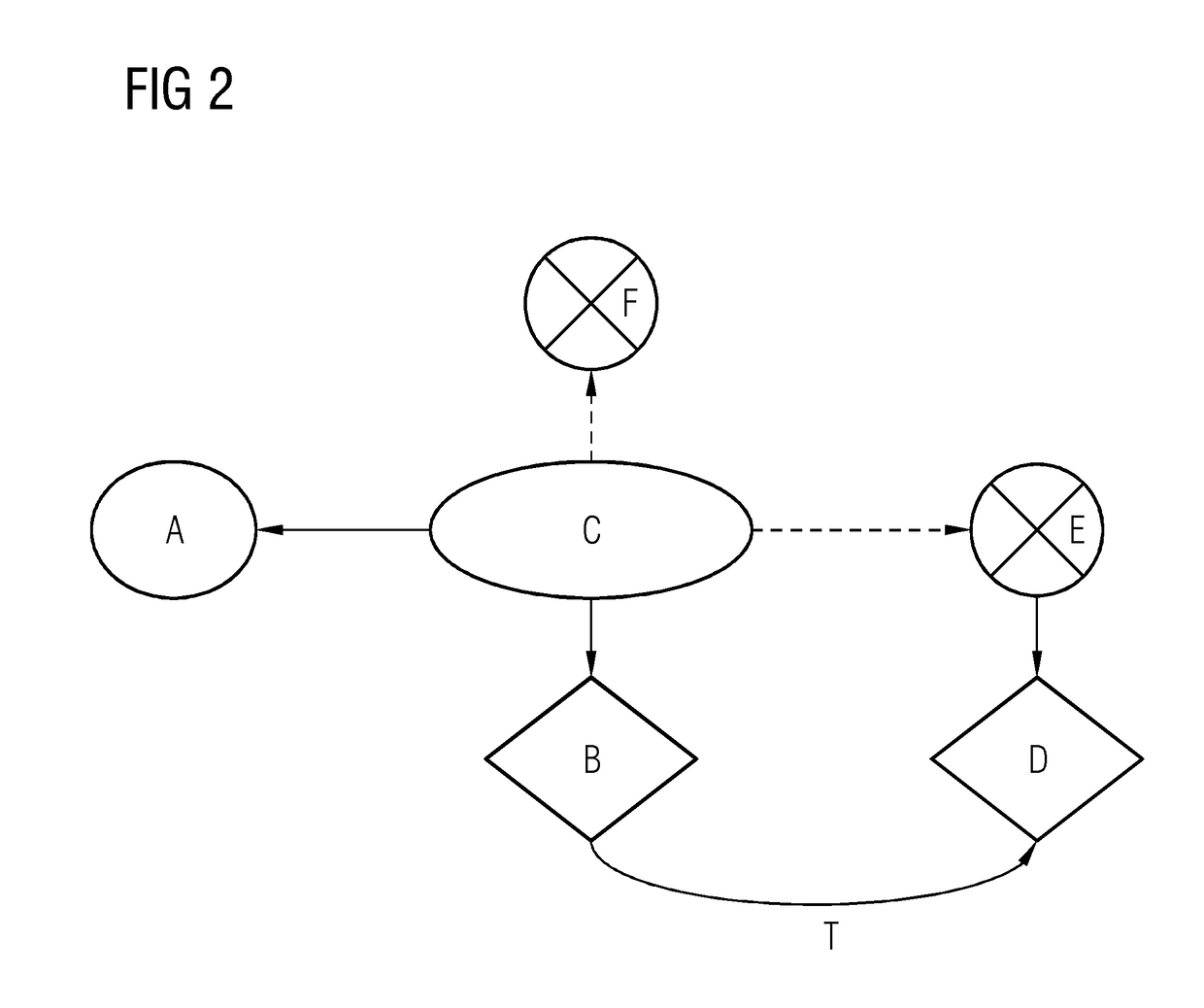 Method for modeling a technical system