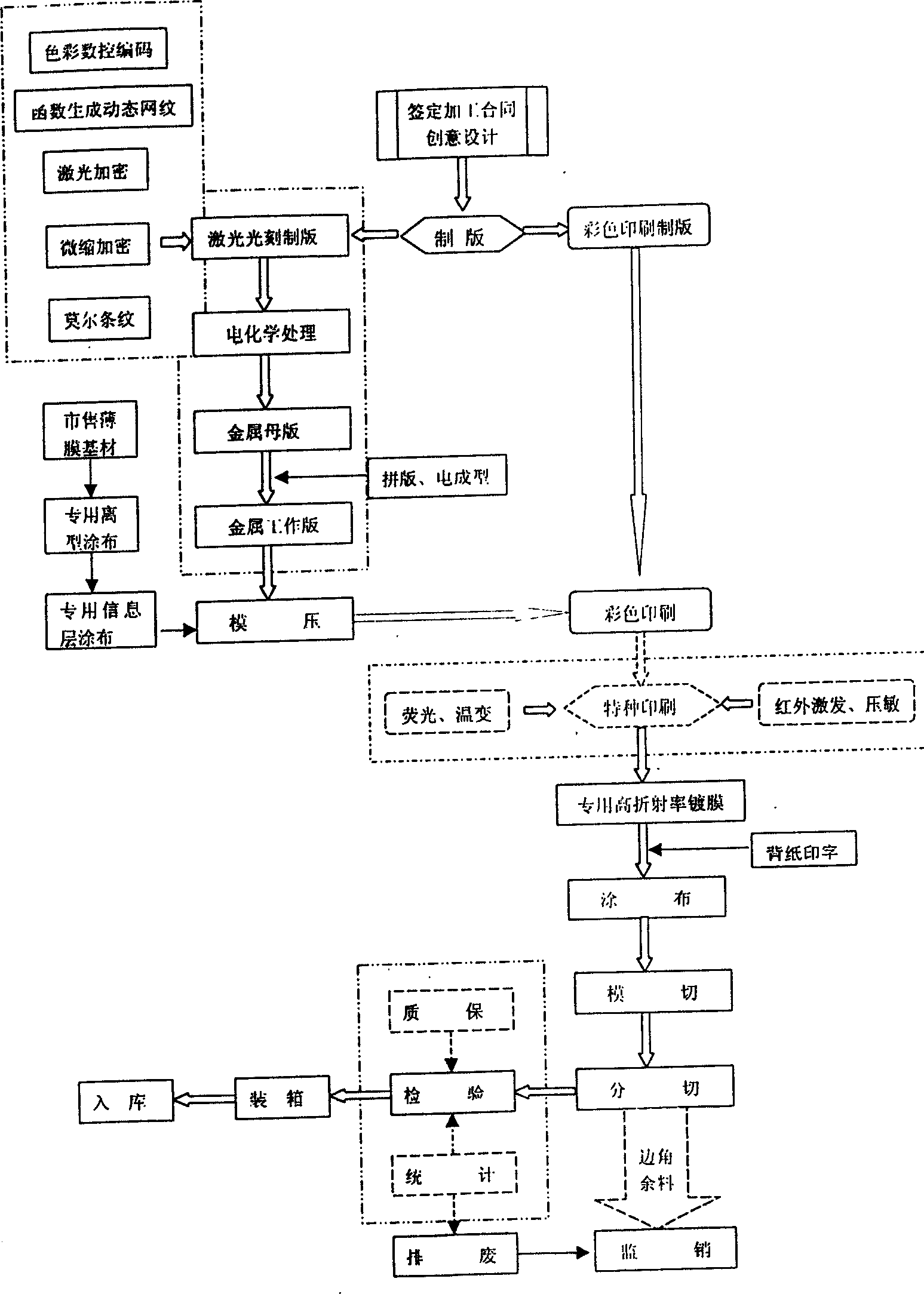 Holographic colour print antiforge mark and its production technology