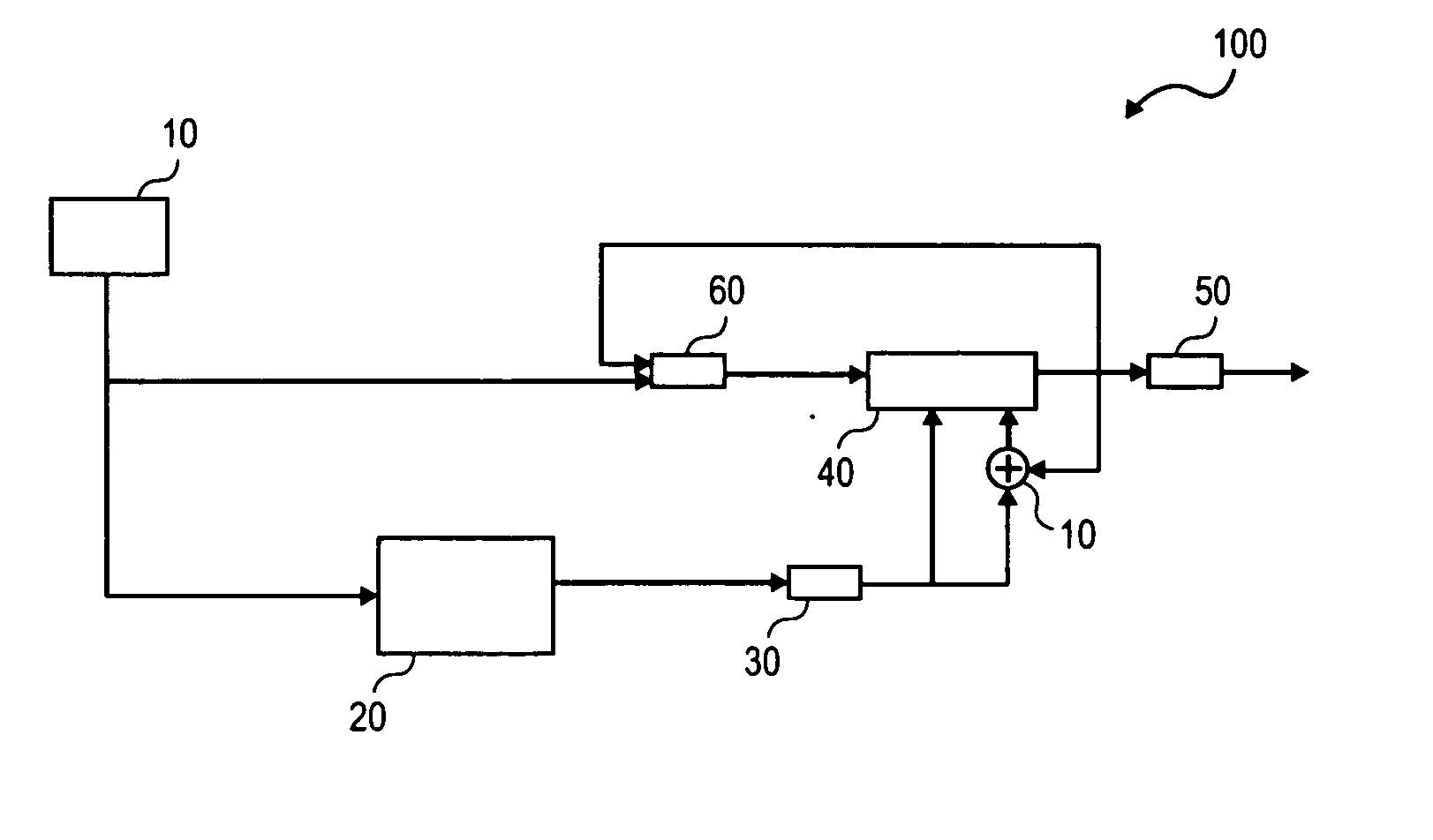 System and method for generating pseudo-random numbers