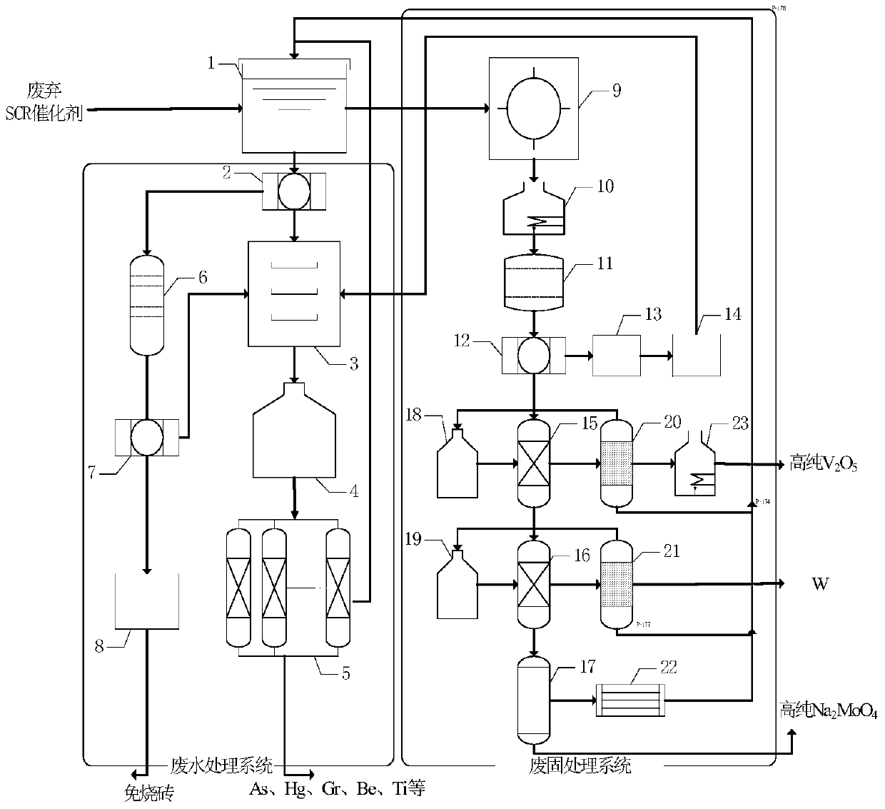 A system for recovering heavy metals from waste scr catalysts and its treatment method