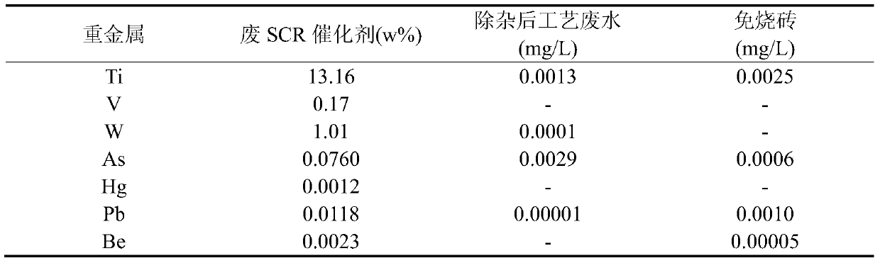 A system for recovering heavy metals from waste scr catalysts and its treatment method