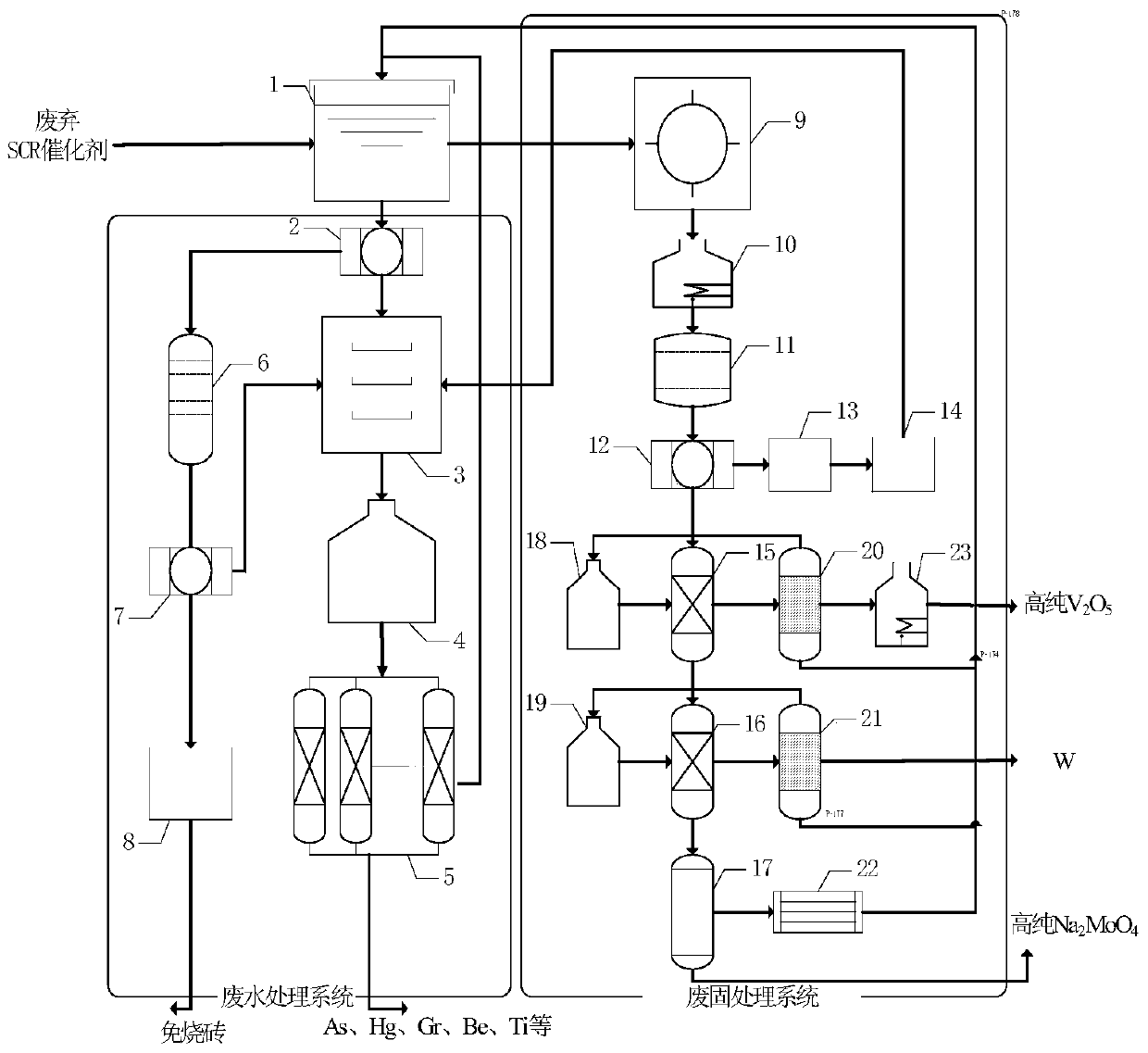 A system for recovering heavy metals from waste scr catalysts and its treatment method