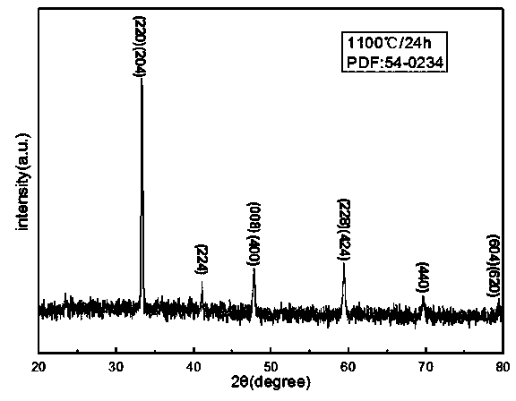 Preparation method of porous ceramics