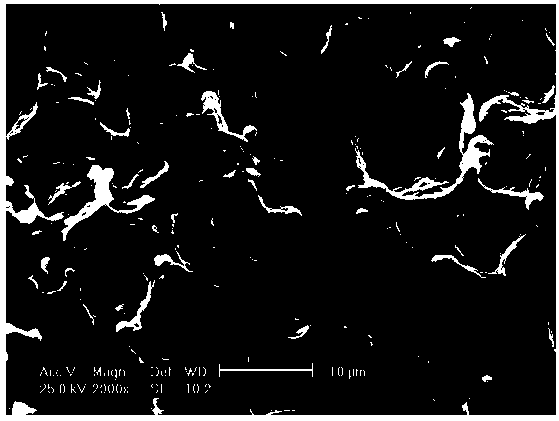 Preparation method of porous ceramics