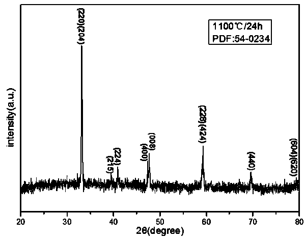 Preparation method of porous ceramics