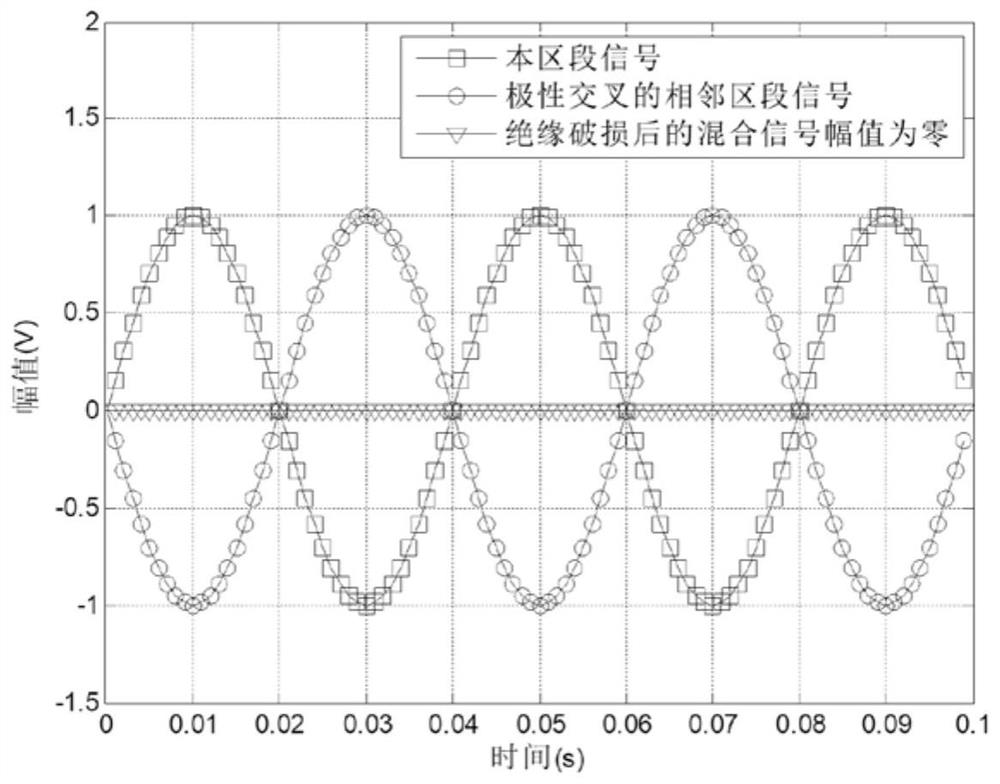 A method and system applicable to track circuit fault inspection