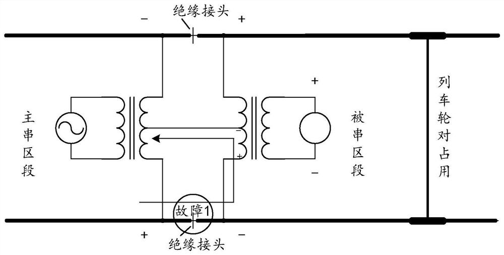 A method and system applicable to track circuit fault inspection