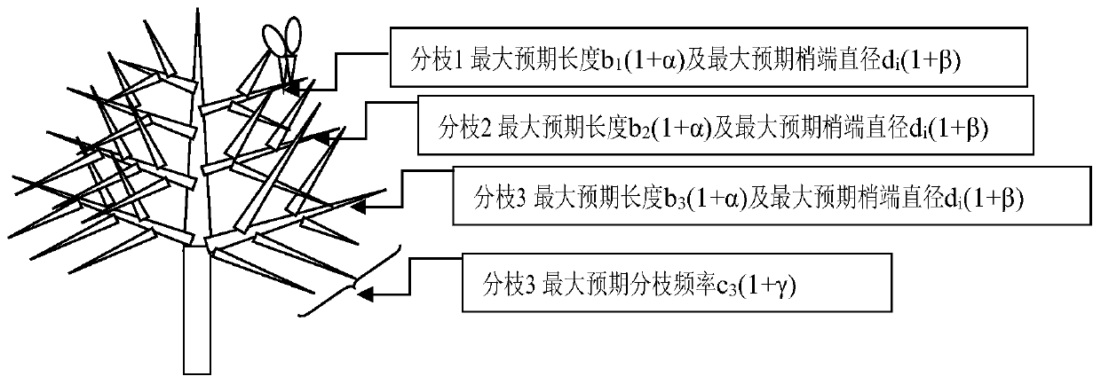 Method for reducing artificial pruning intensity and damage to trees and directional control of crown shape