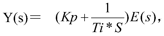 Primary frequency modulation function optimization experiment method of generator set