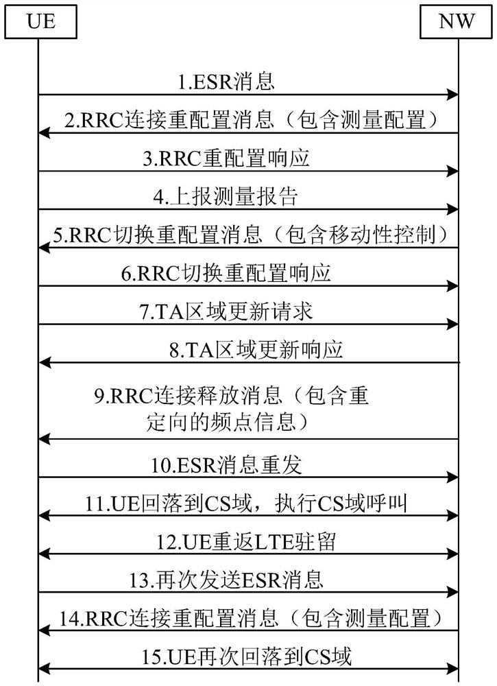 Call processing method, call processing device and storage medium