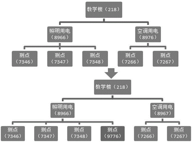 A real-time energy consumption abnormity detection method with college building structure characteristics being combined