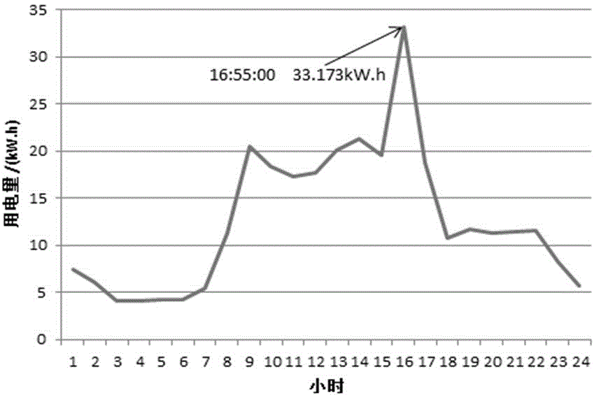 A real-time energy consumption abnormity detection method with college building structure characteristics being combined