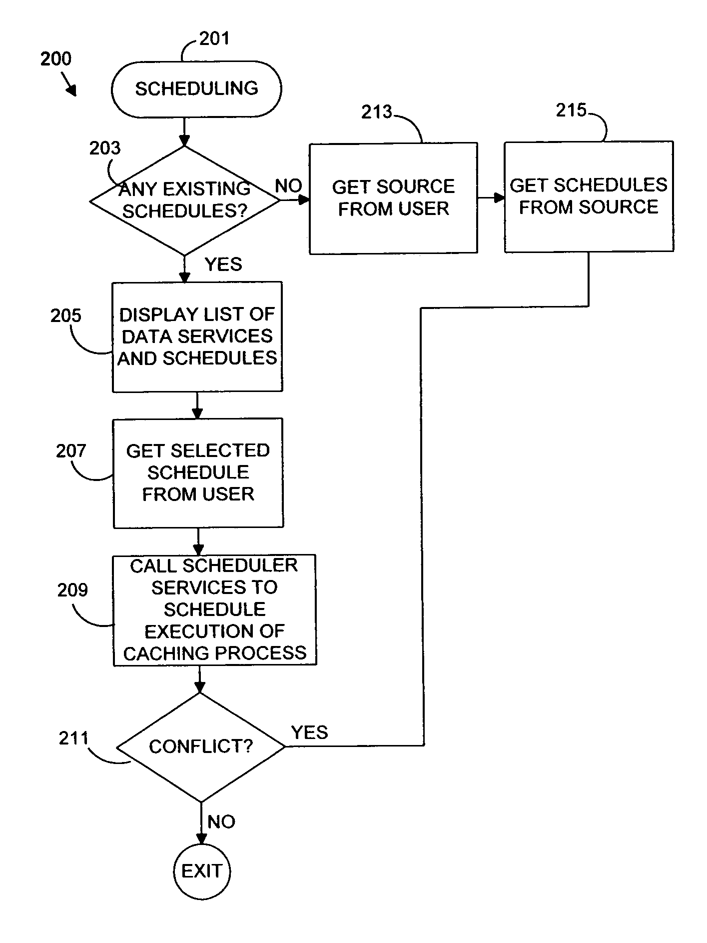 System for scheduled caching of in-band data services