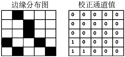 Human body foreground segmentation algorithm combined with neural network and edge detection