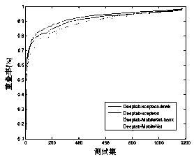 Human body foreground segmentation algorithm combined with neural network and edge detection