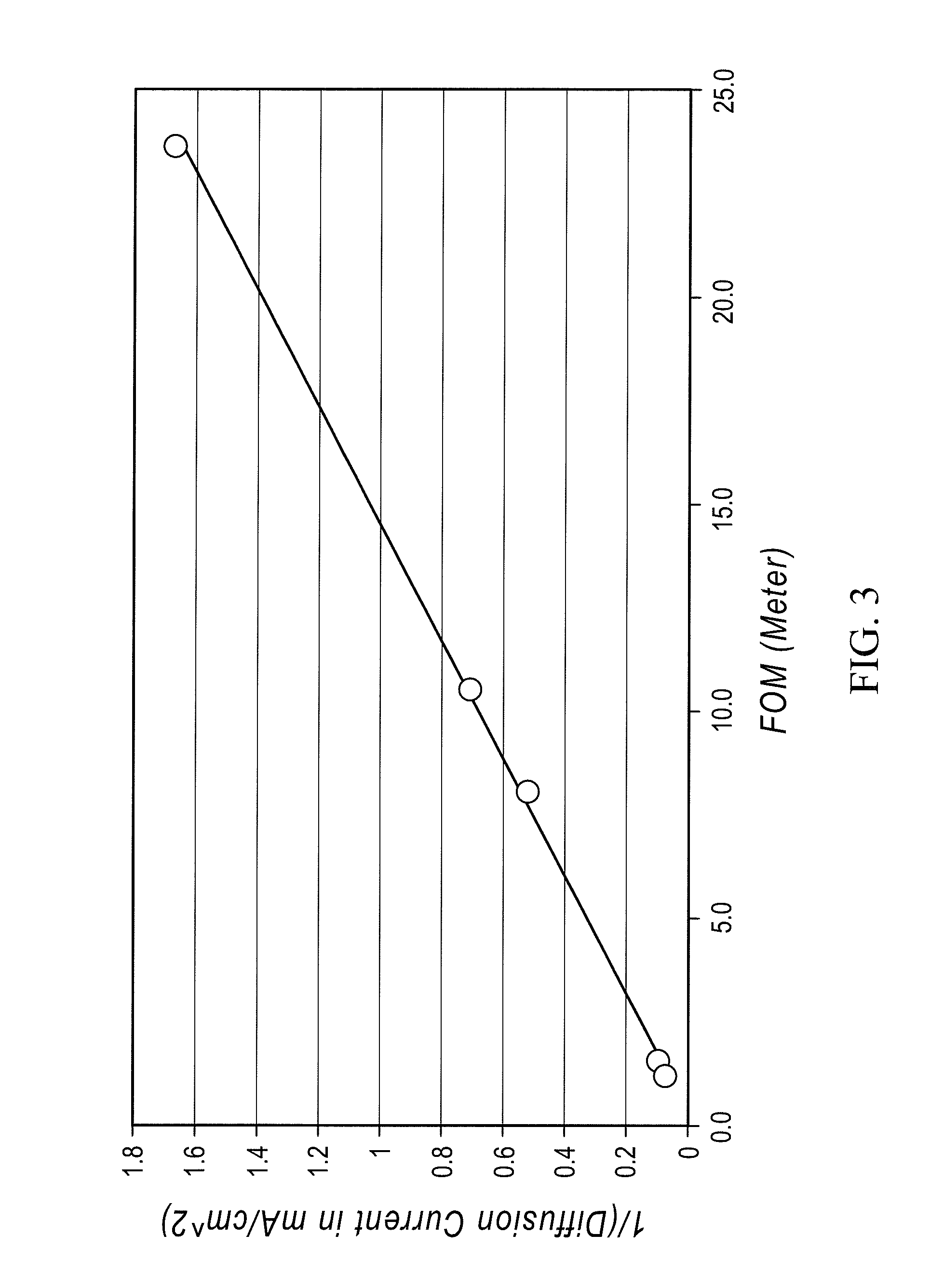 Redox flow cell