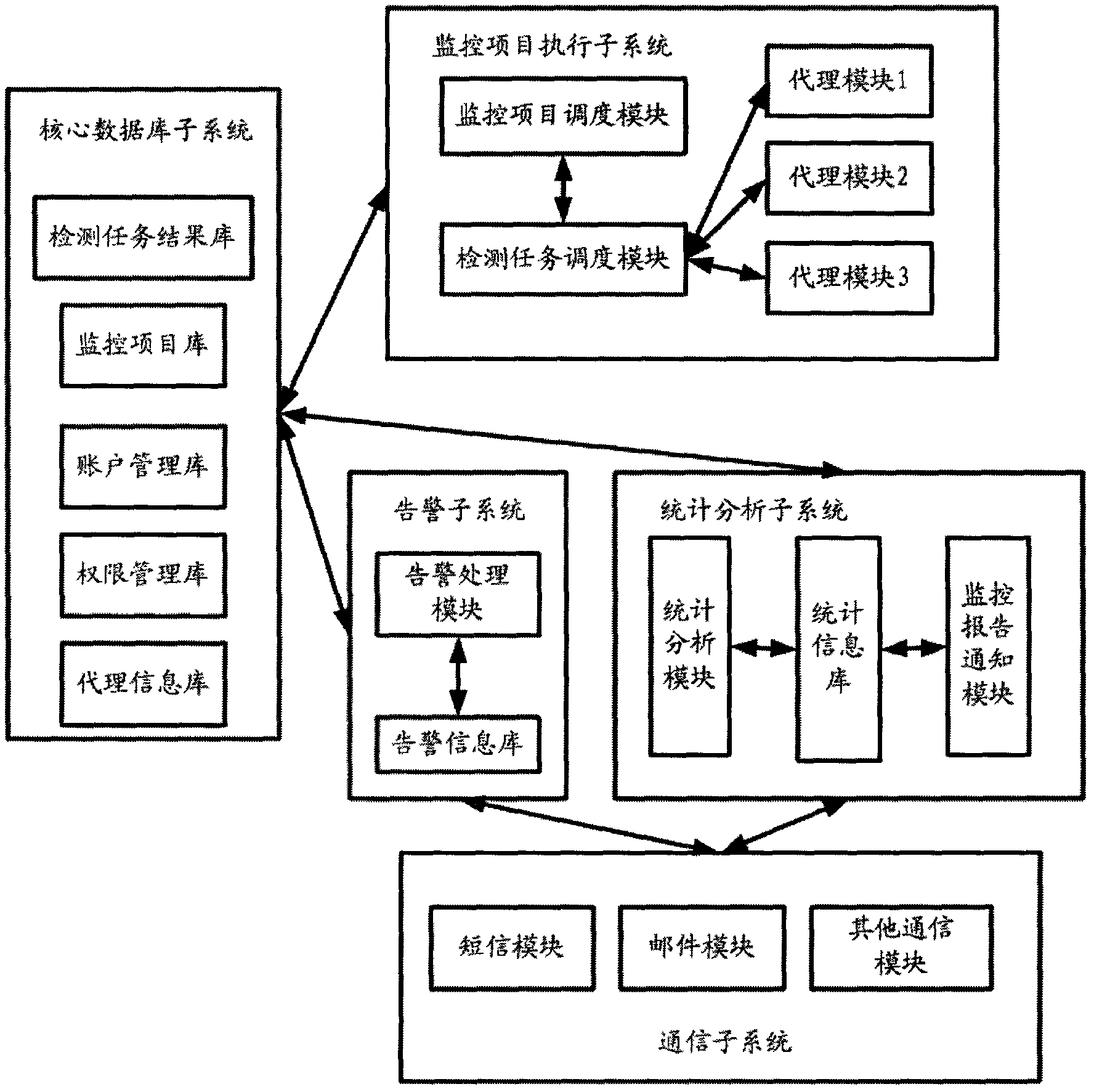 Monitoring system and method for detecting availability of web server