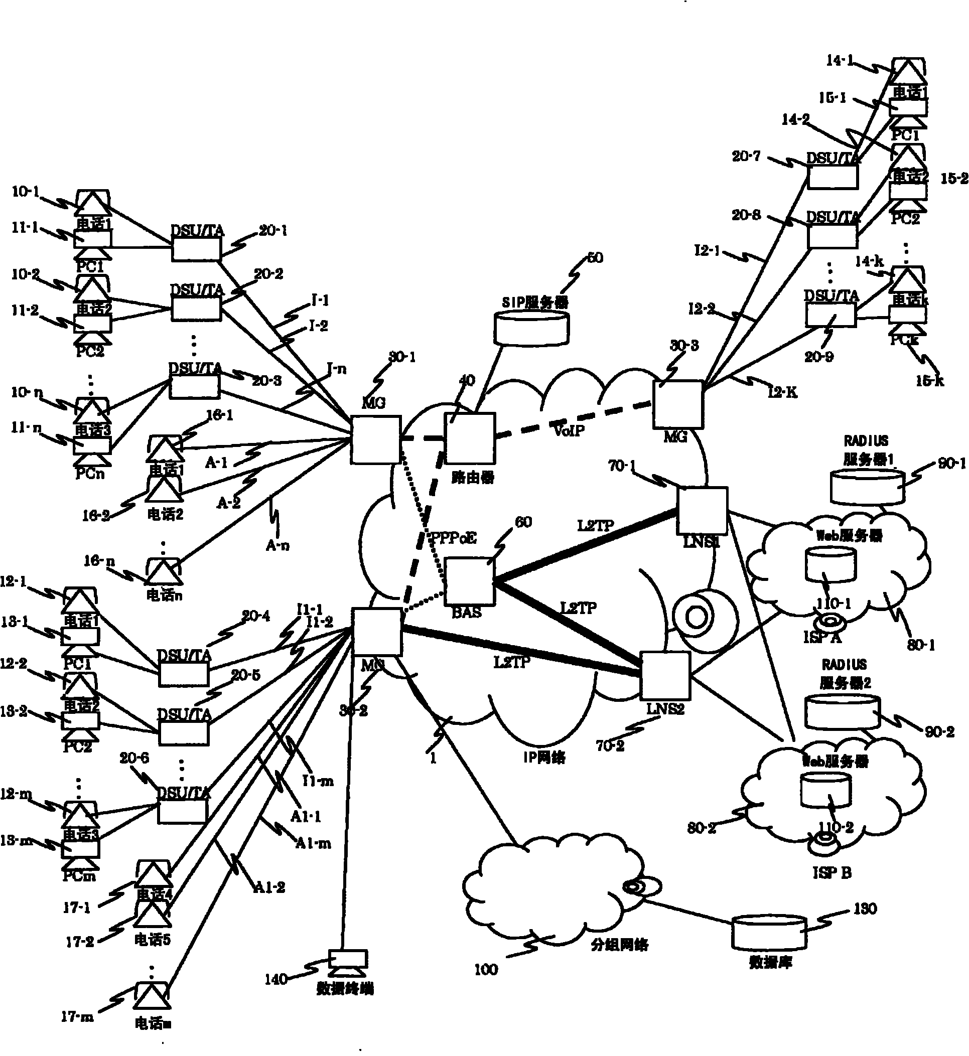 Management system