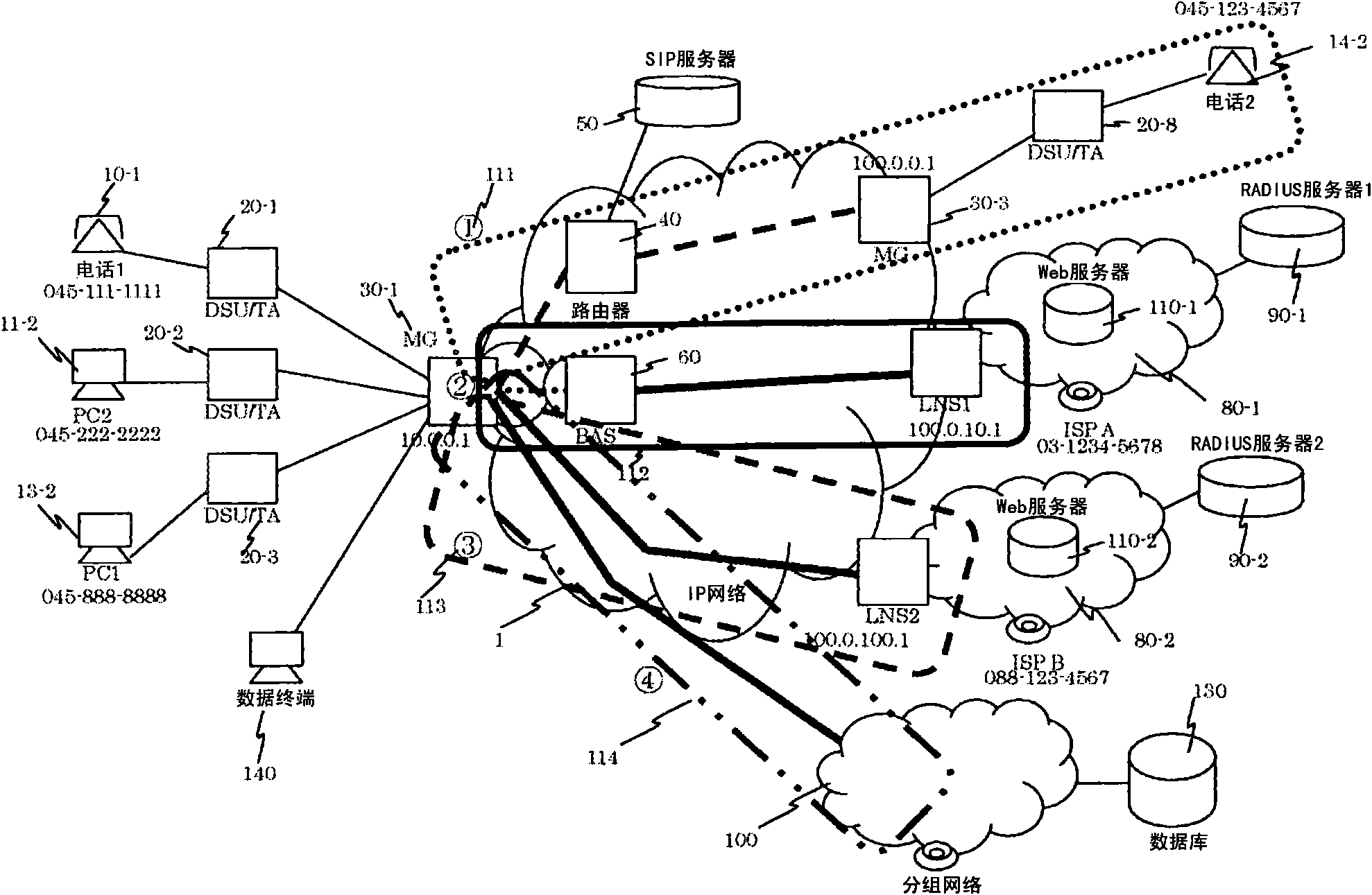 Management system