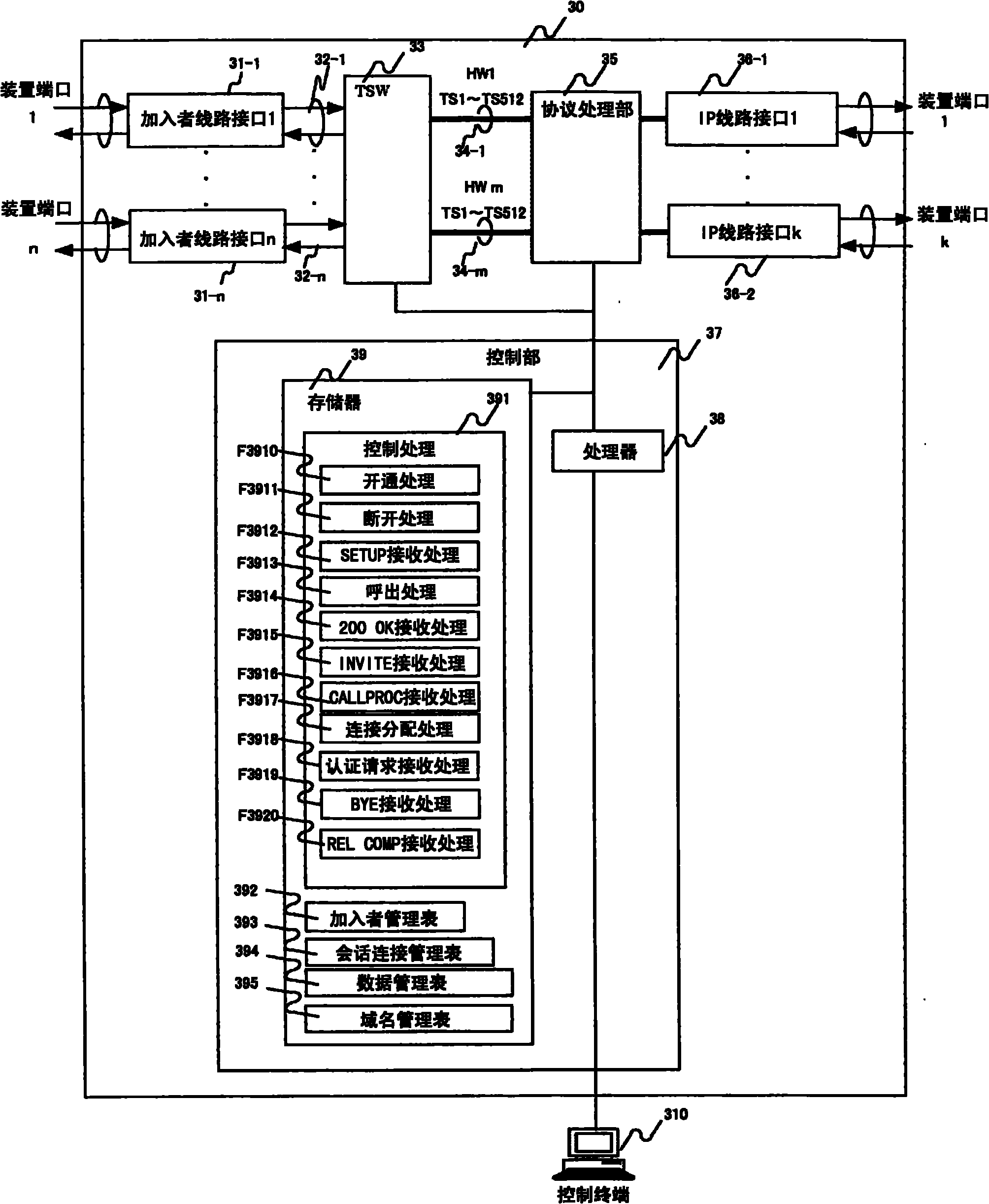 Management system