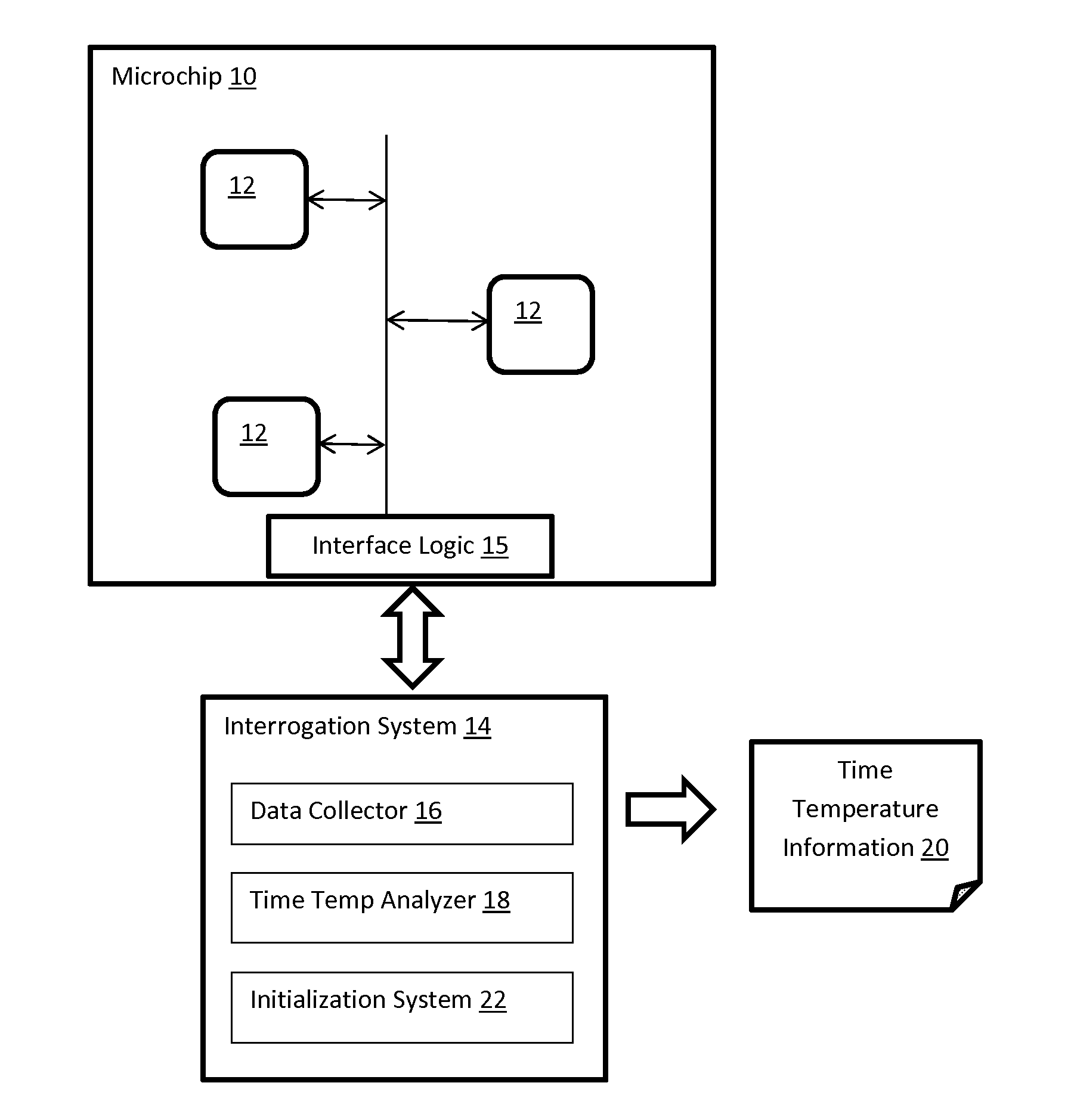 Time temperature monitoring system