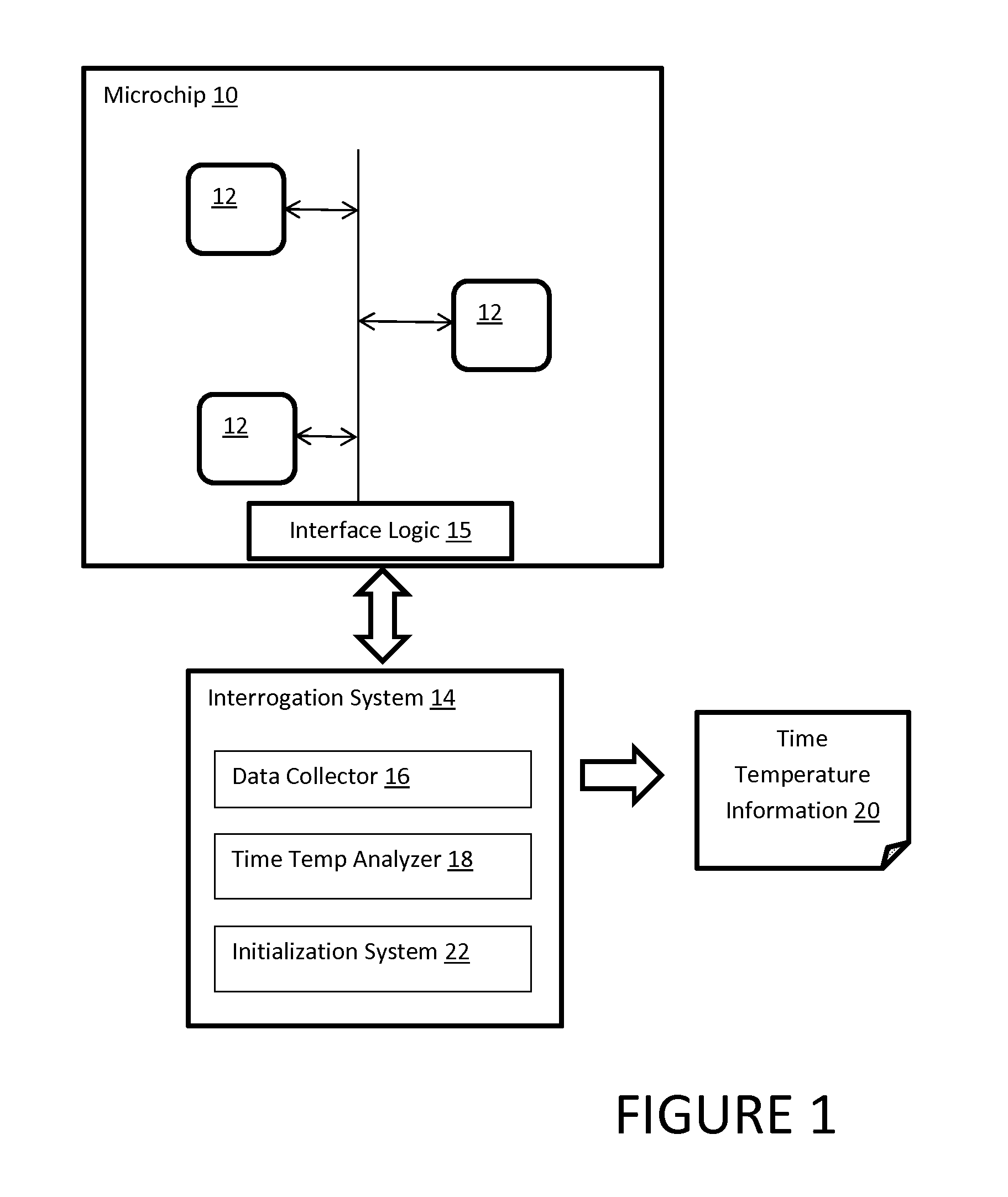 Time temperature monitoring system