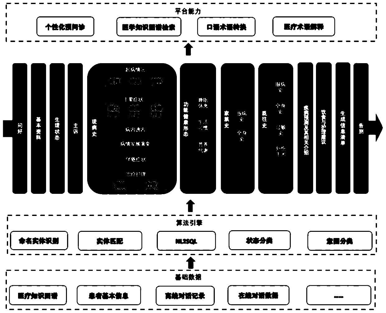 Pre-inquiry method and device for ophthalmology department based on deep learning