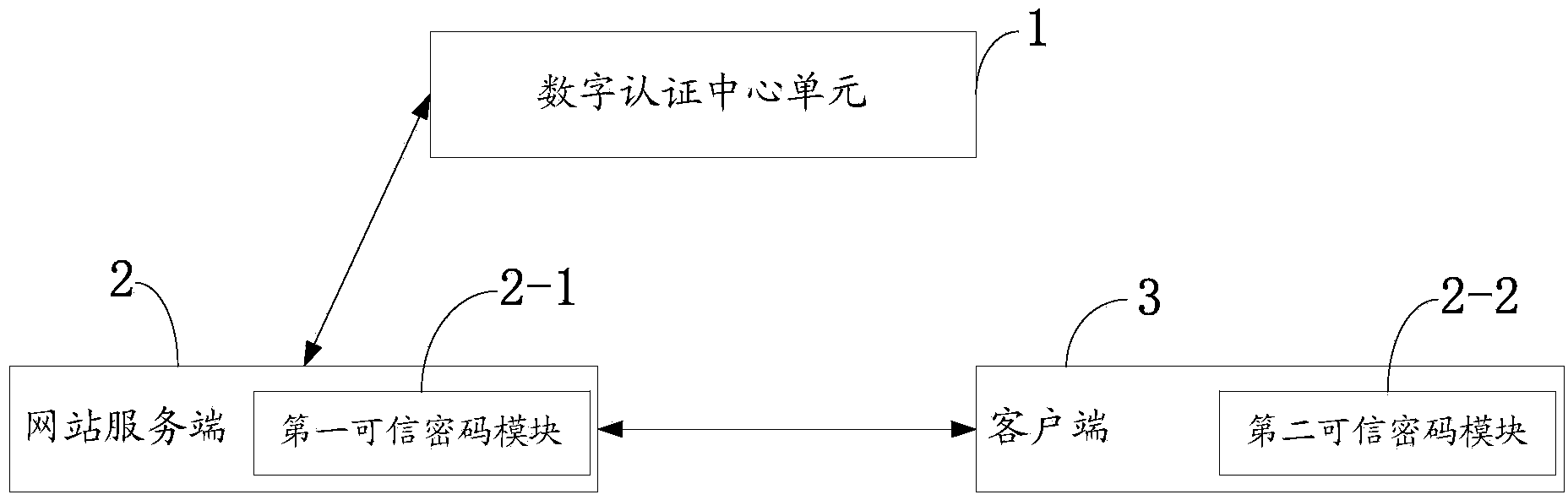 Method and system for authenticating identity of power grid website based on trusted crypto modules