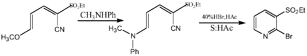 A method for synthesizing 2-halo-3-substituted hydrocarbylsulfonylpyridines and intermediates thereof by ionic liquid method