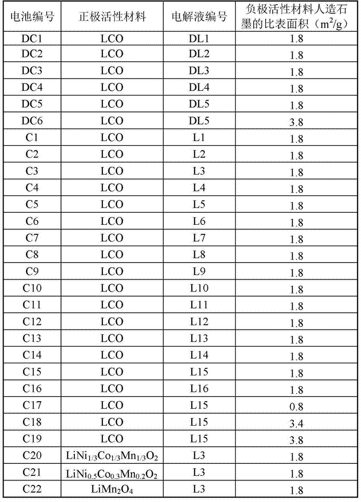 Electrolyte additive and lithium ion battery using the same