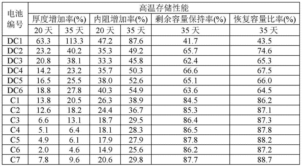 Electrolyte additive and lithium ion battery using the same