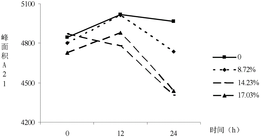 A screening method for rapid detection indicators of water-injected pork based on nuclear magnetic resonance technology