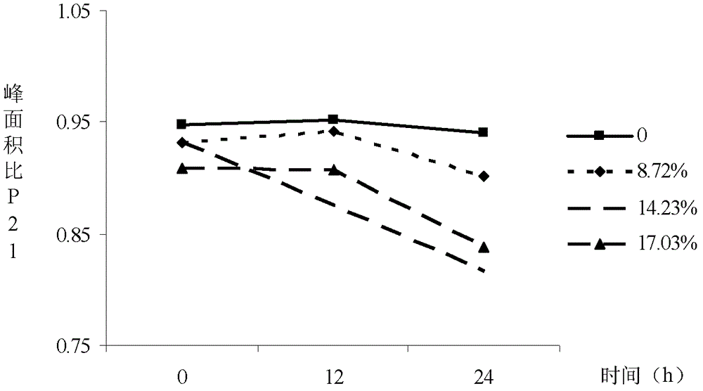 A screening method for rapid detection indicators of water-injected pork based on nuclear magnetic resonance technology