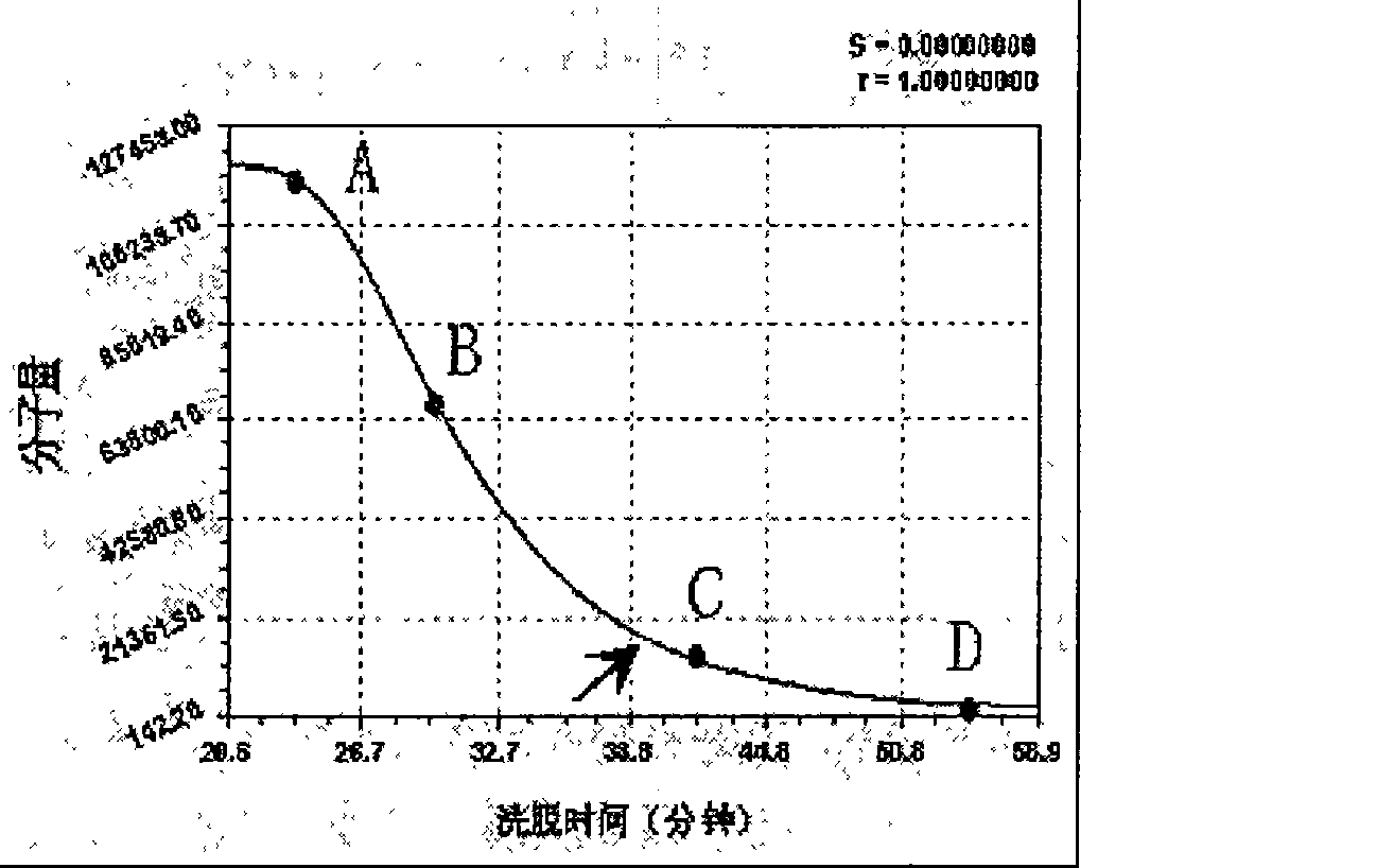 Non-virus nano nucleic acid transferring composite for curing gristle defection by injecting in joint cavity and preparing method thereof