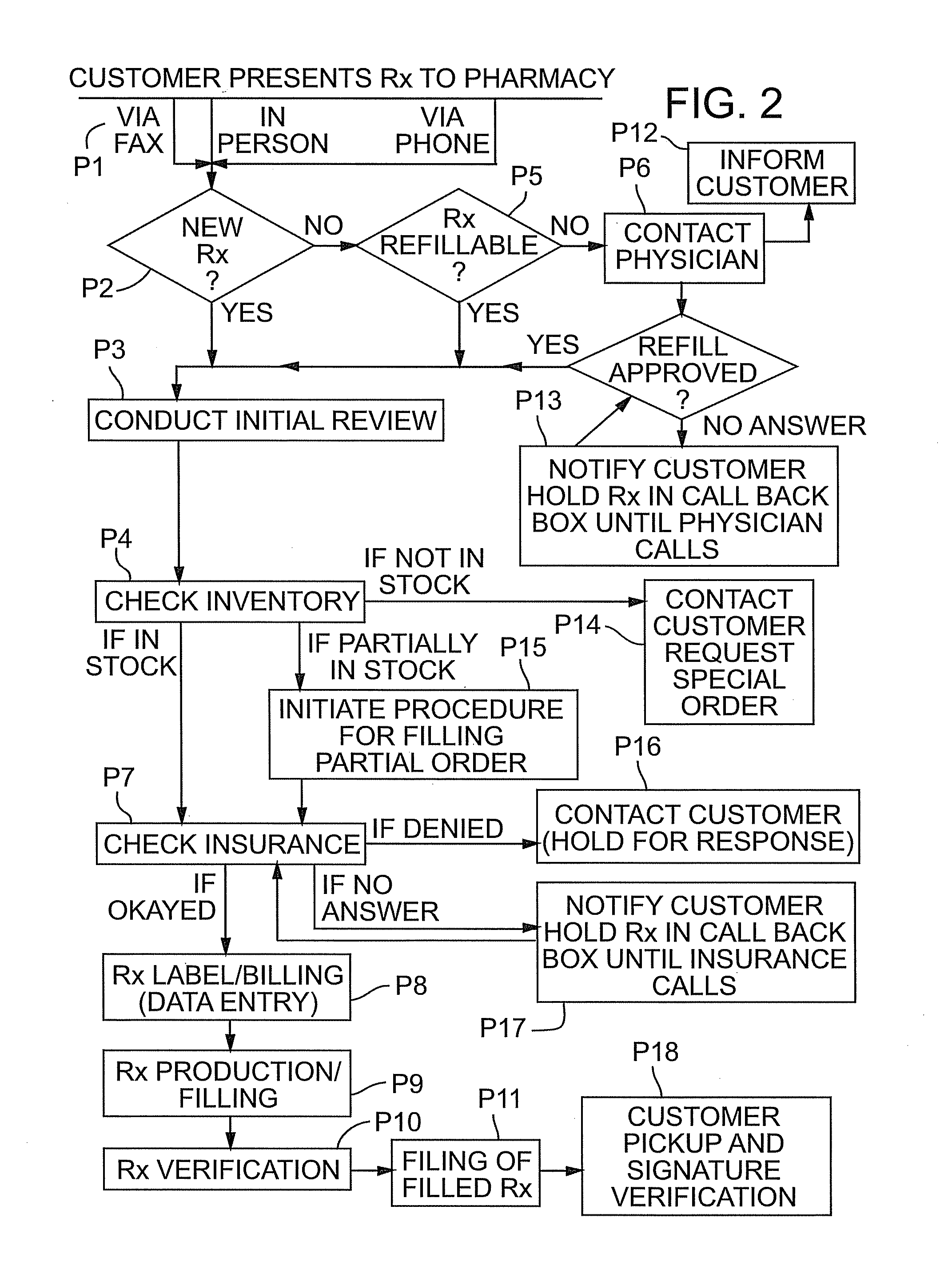 Prescription order position tracking system and method