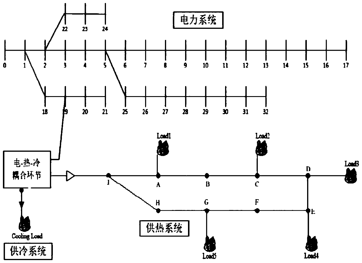 Power current optimization method for cold-heat-electricity comprehensive energy system