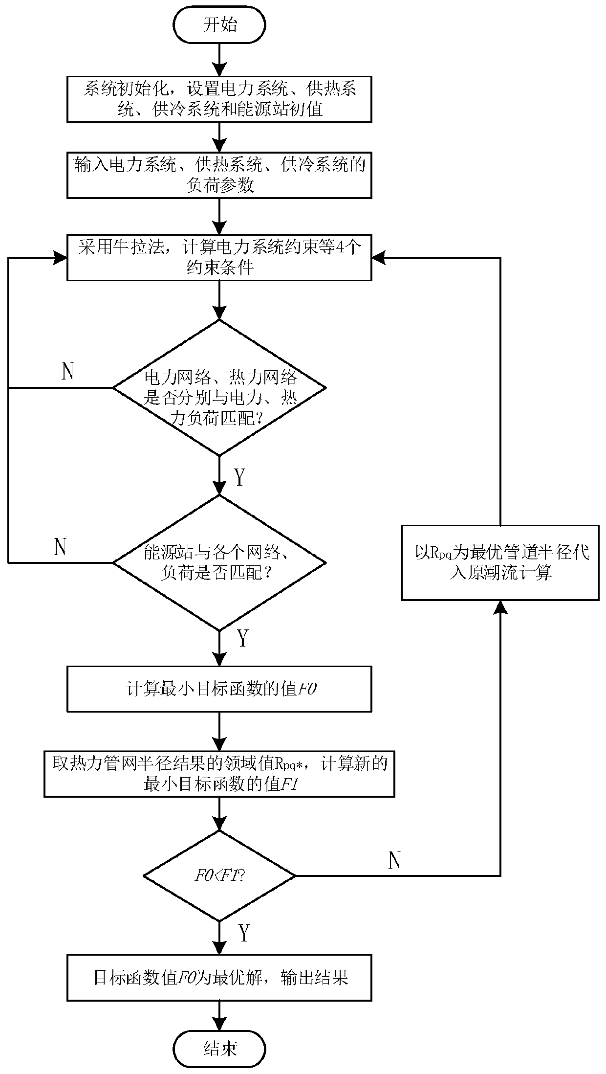 Power current optimization method for cold-heat-electricity comprehensive energy system