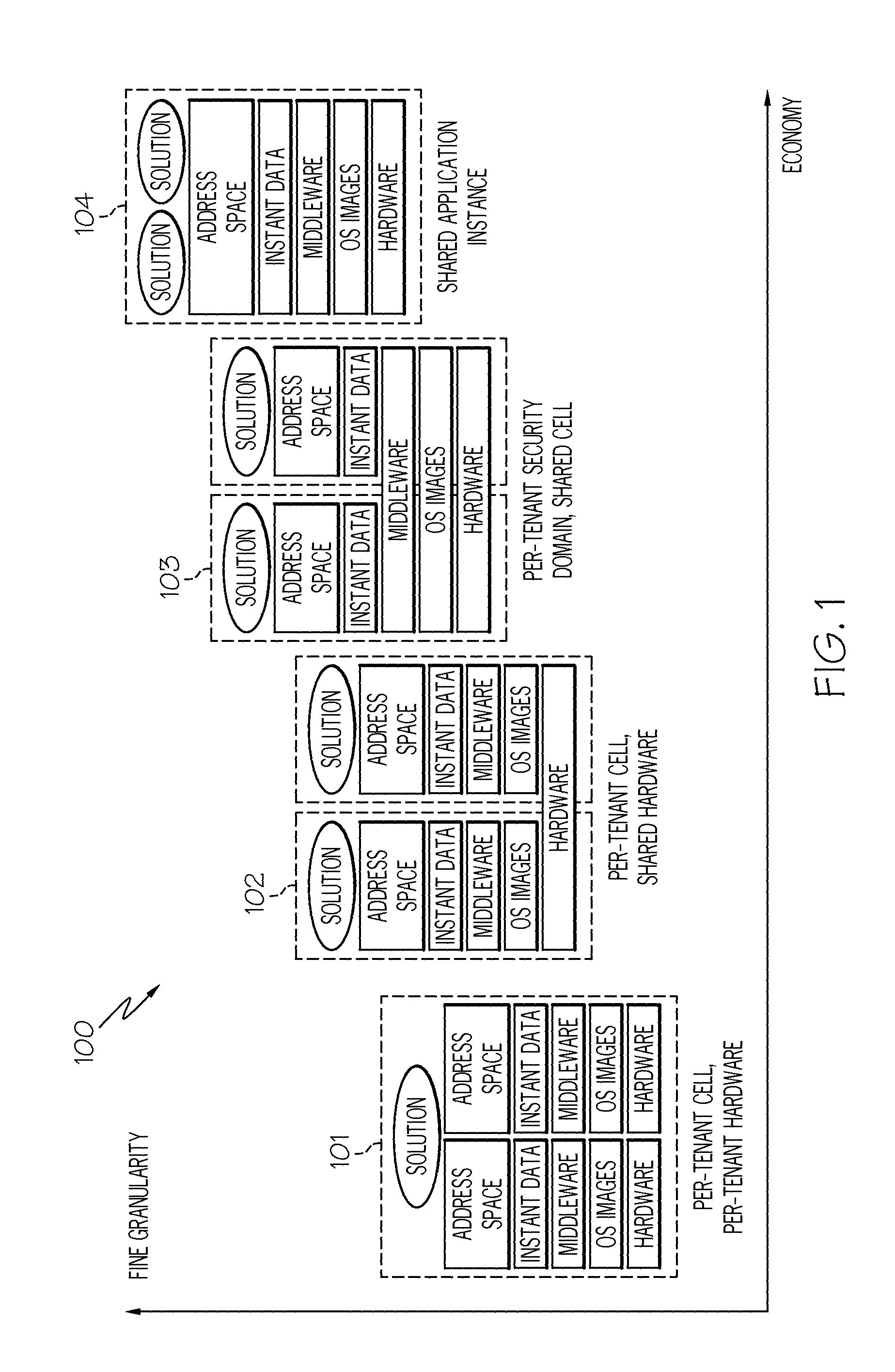 Providing services to multiple tenants of an application