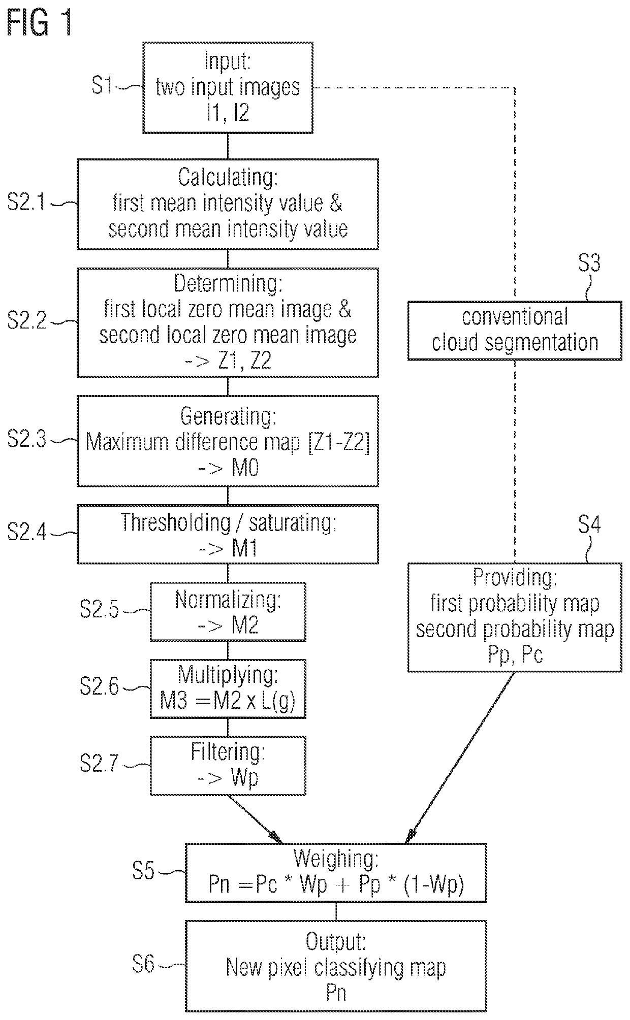 Classification of pixel within images captured from the sky