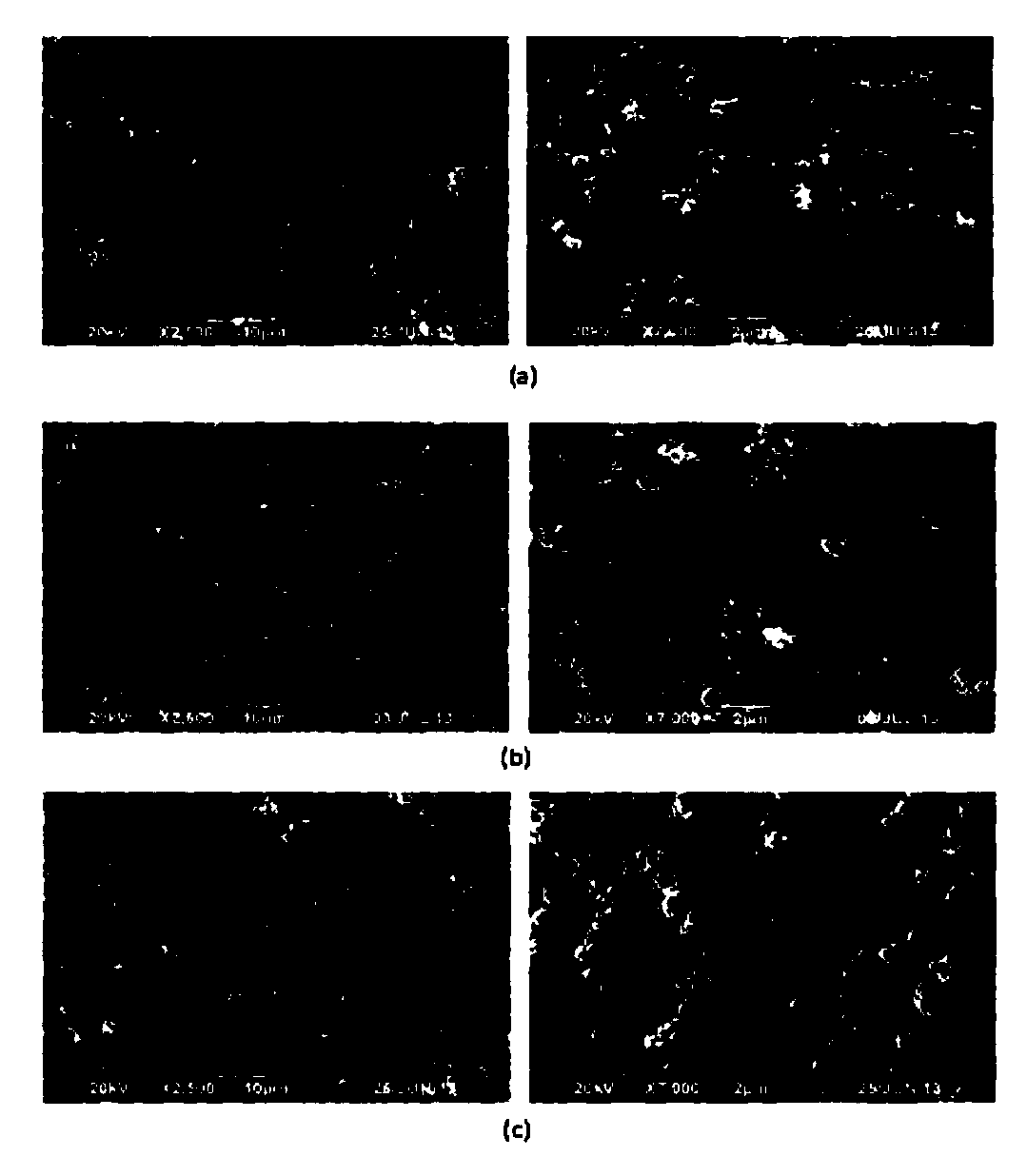 Method for reducing magnesium-based hydride hydrogen-release temperature by utilizing solid-solution doping of transition metal