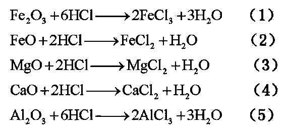 Technique and system for preparing fine iron powder from low-grade limonite by wet process