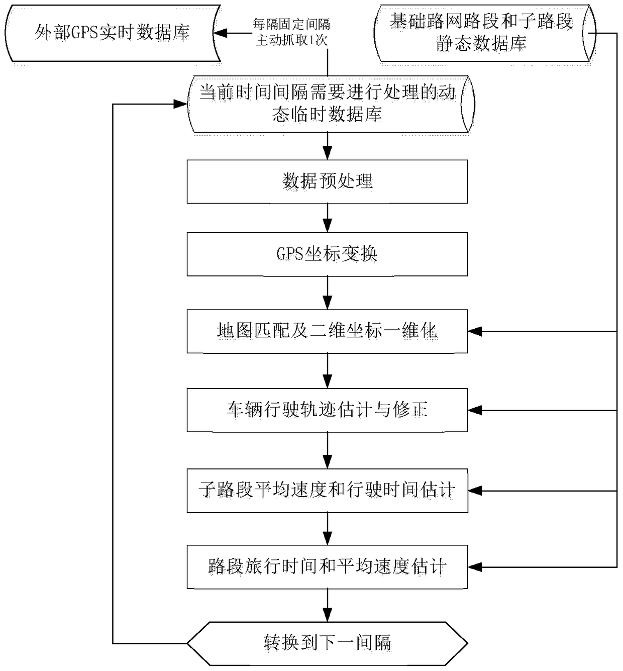 A large-scale urban road network travel time estimation method based on sparse taxi GPS data