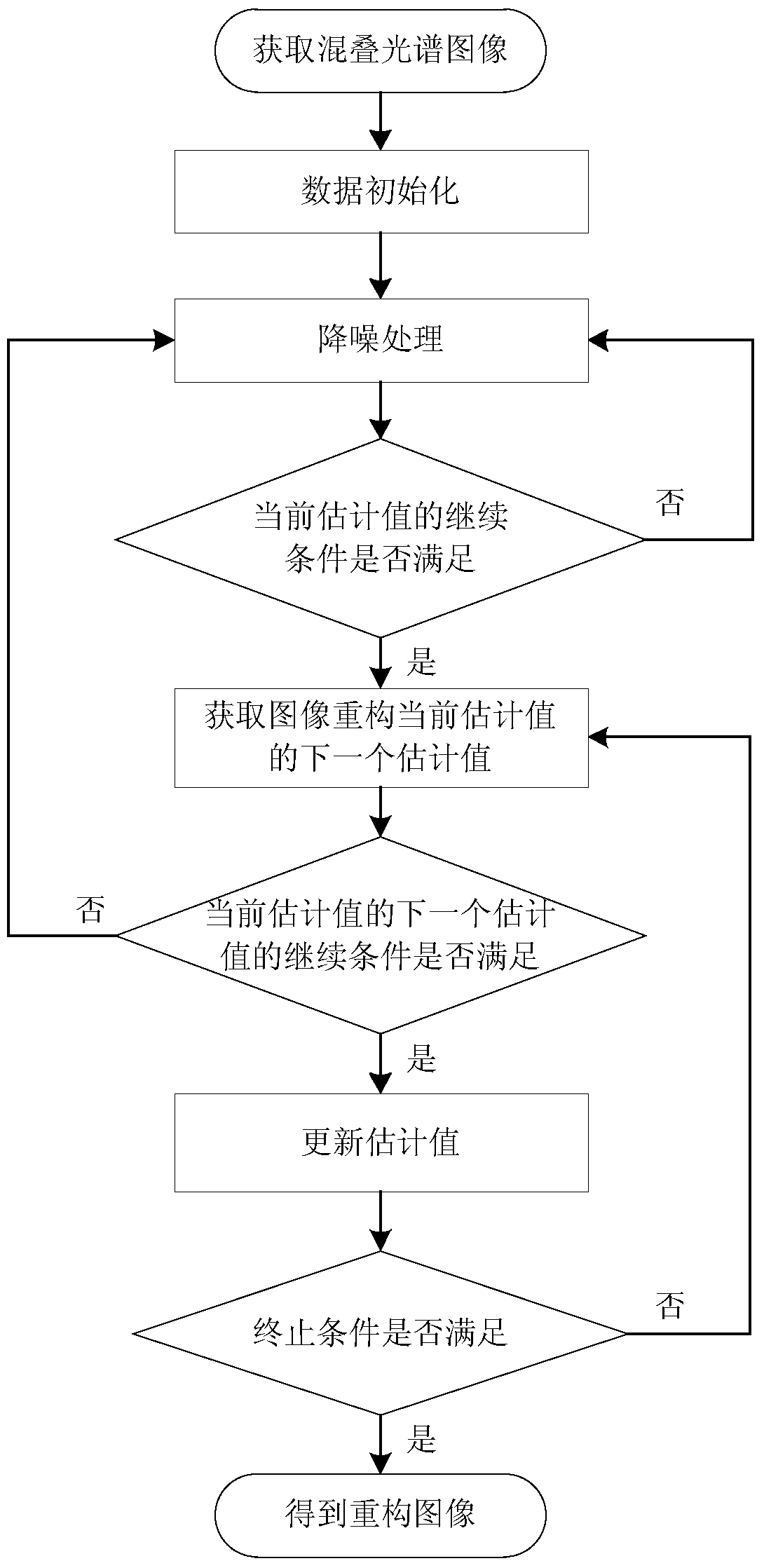 Multispectral image reconstruction method based on dual-tree complex wavelet transformation